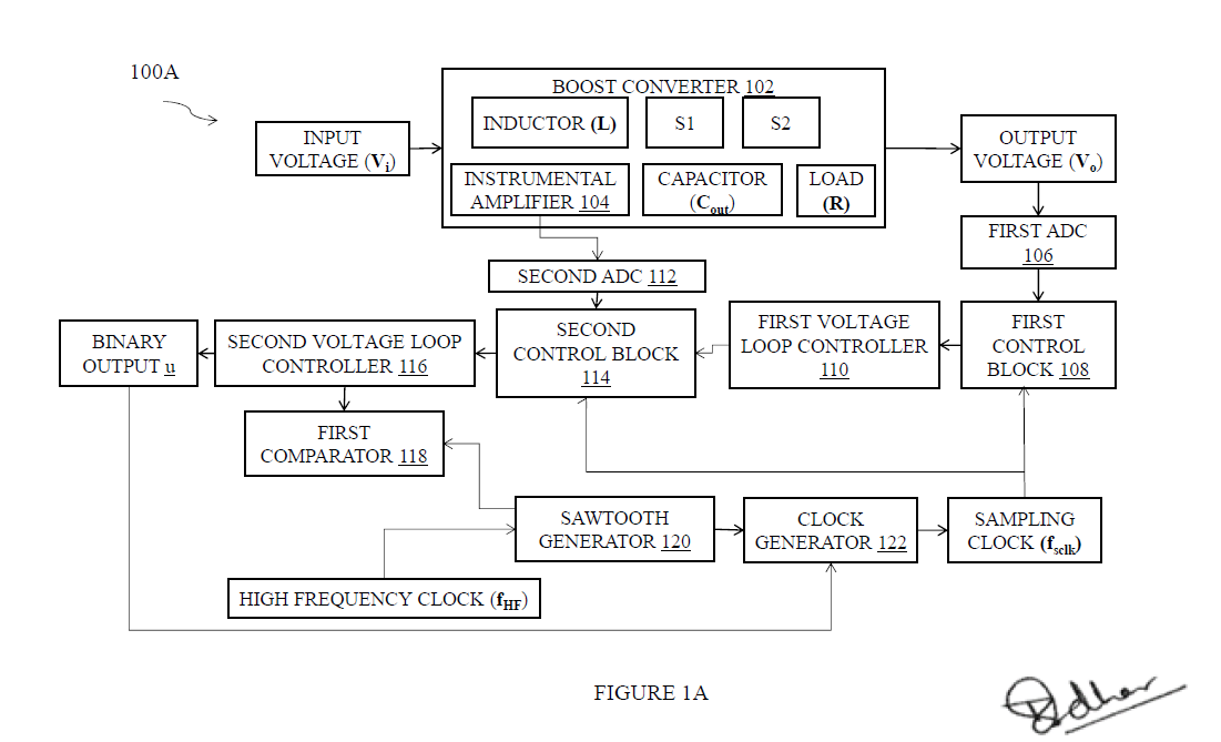 Representative Drawing